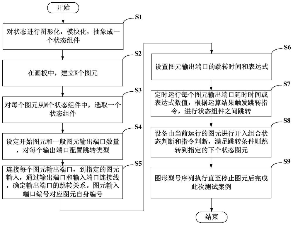 图形化状态序列实现方法及系统与流程