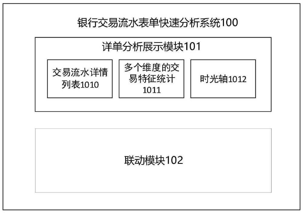 一种银行交易流水表单快速分析的系统的制作方法