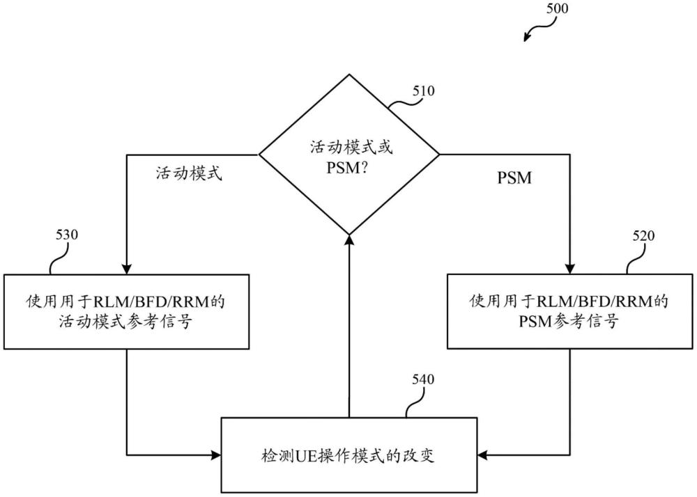 用于经由动态参考信令的增强型省电的系统、方法和设备与流程