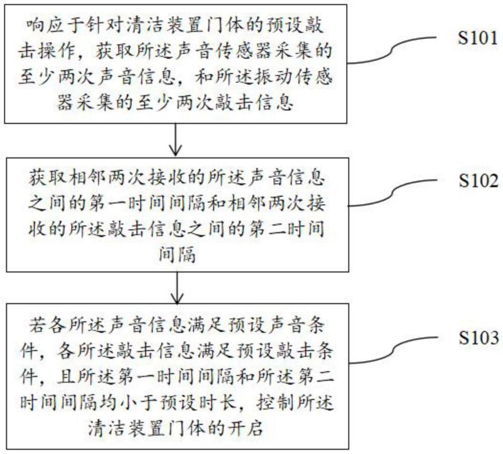 一种清洁装置的声控方法、装置及存储介质与流程