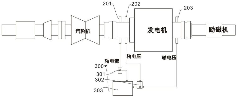 一种测量发电机轴电压及轴电流系统的制作方法