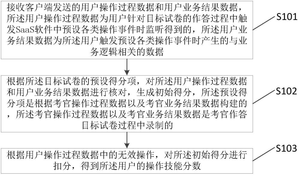 基于预录制SaaS软件操作技能的技能测试方法及系统与流程