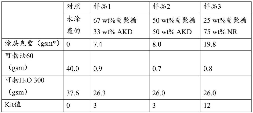 包含橡胶和不溶性α-葡聚糖的涂层组合物的制作方法