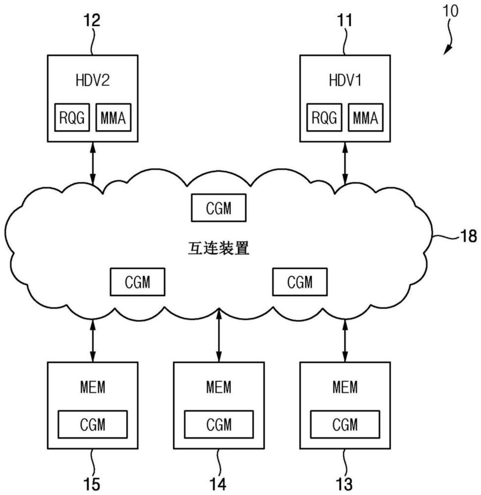 具有拥塞监视器的计算系统及其控制操作的方法与流程