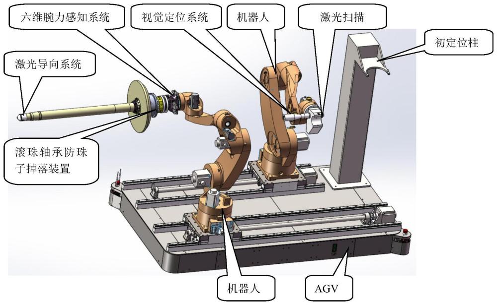 一种新型航空发动机智能水平对接装配系统的制作方法