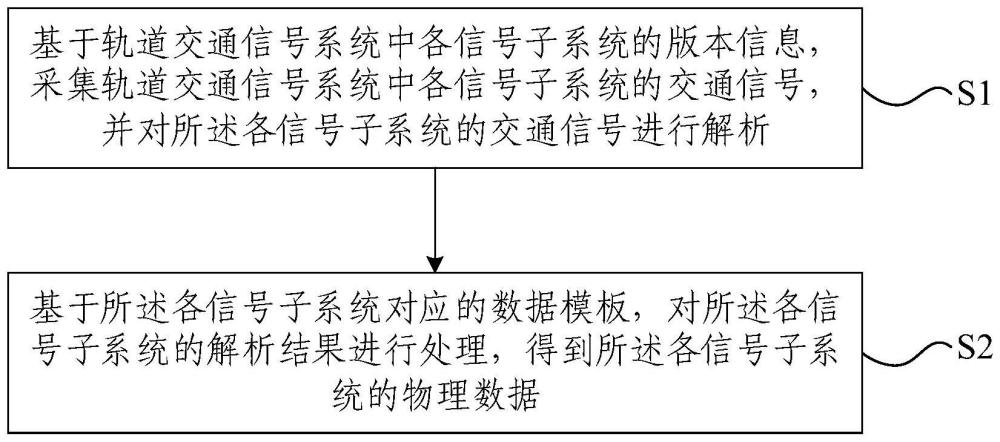 轨道交通信号监测方法、装置、电子设备及存储介质与流程