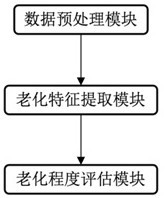 一种基于人工智能的滤波器老化测试评估系统的制作方法