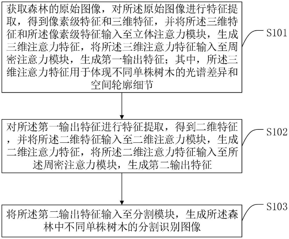 一种高光谱图像密集区域树木单株分割方法、系统及终端