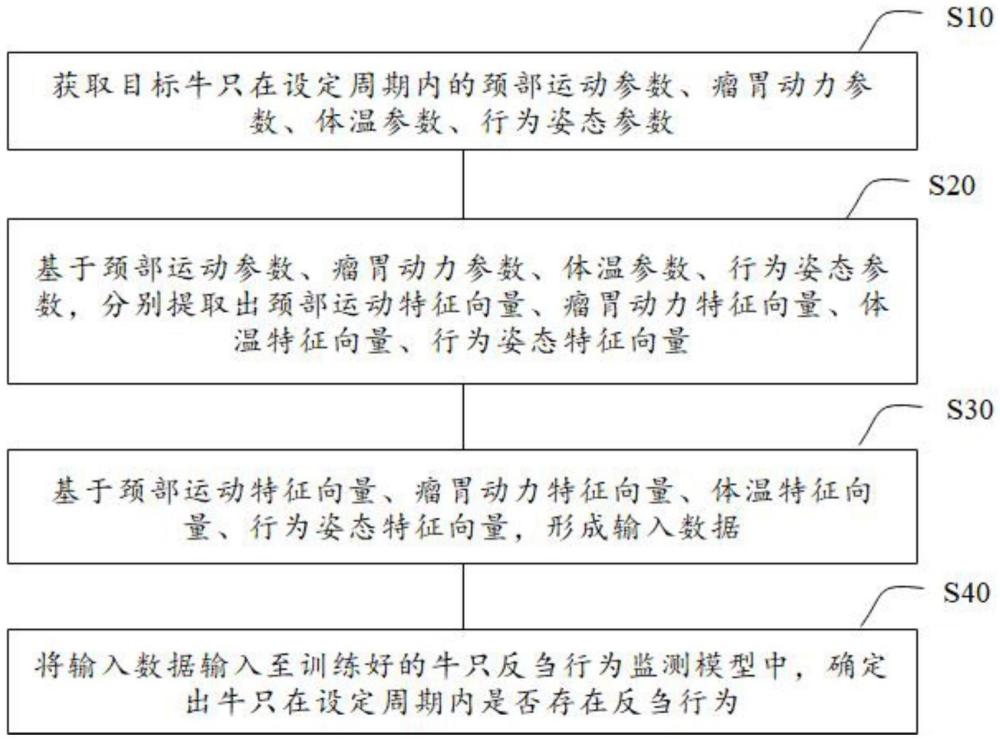 一种牛只反刍行为的监测识别方法与流程