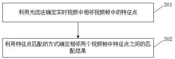 一种基于边缘计算的实时视频处理和智能分析方法与流程