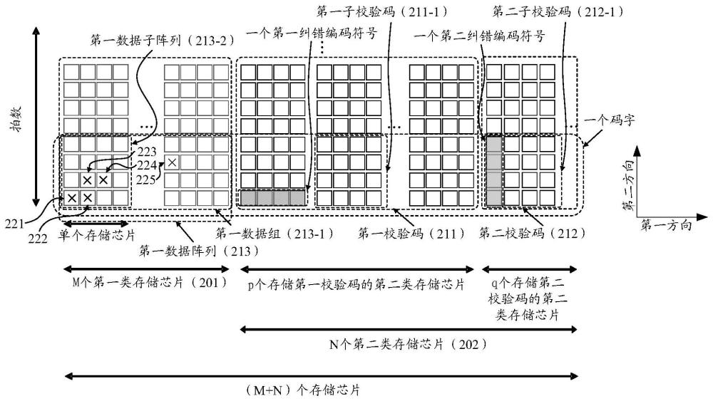 存储器系统及其操作方法与流程