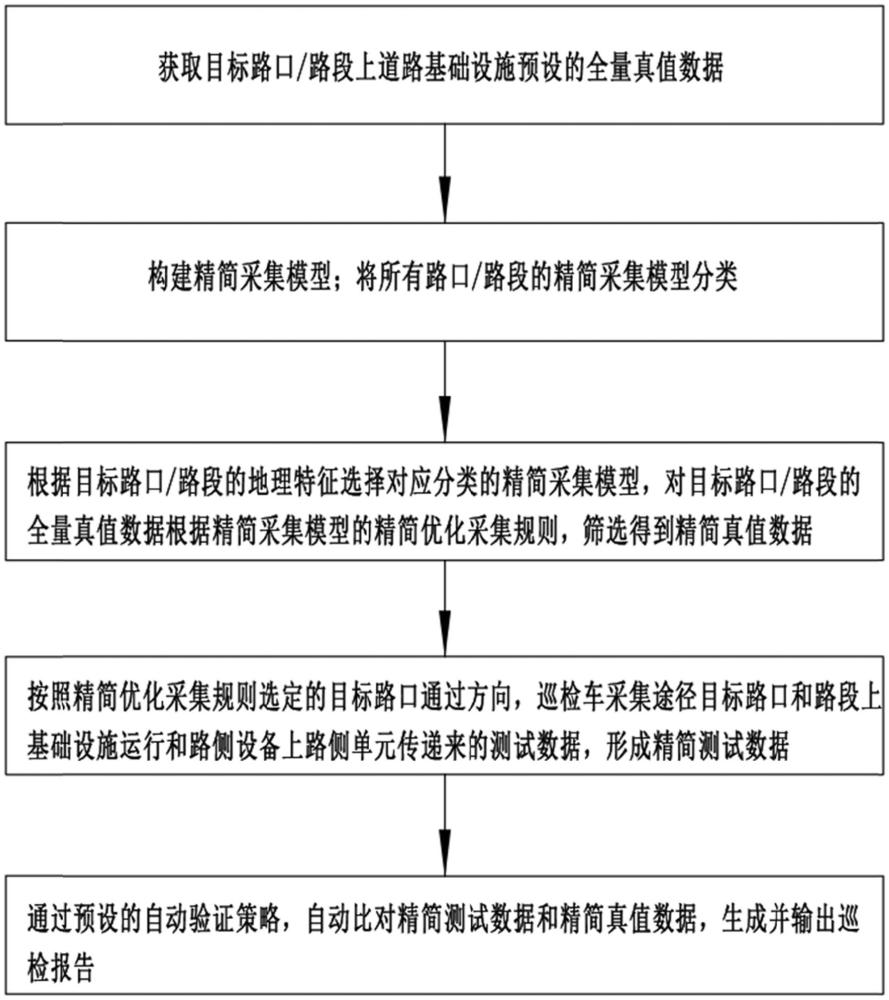 用于复杂道路的车路协同数据验证方法、装置及存储介质与流程