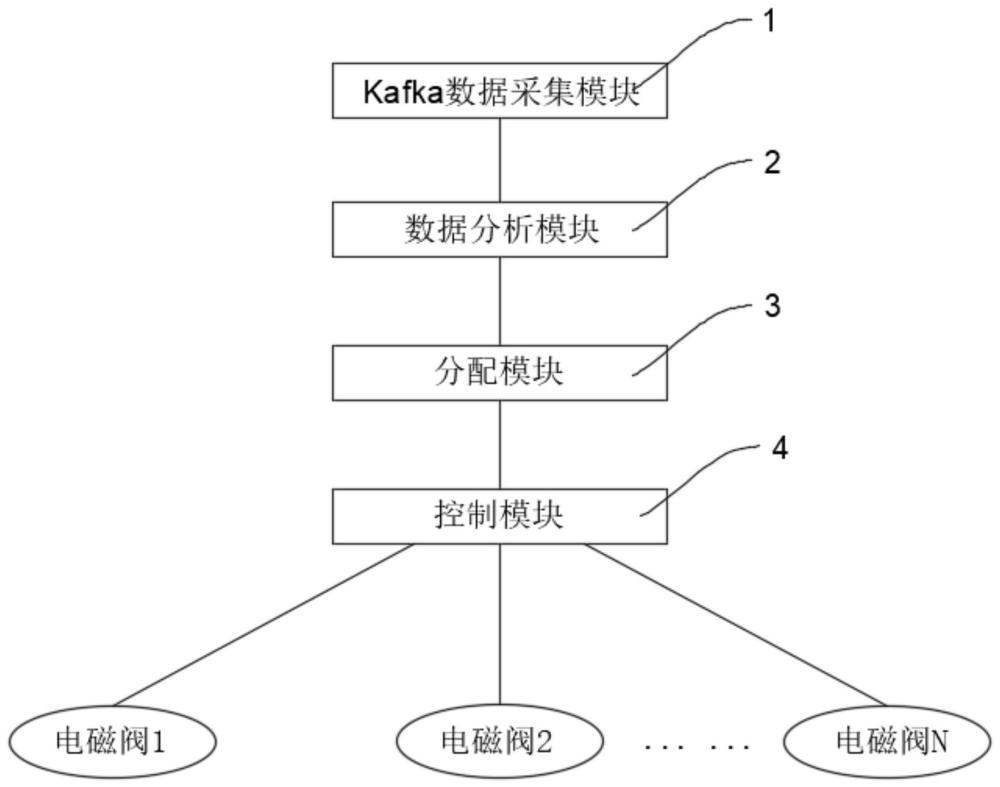 虹吸排水雨水系统的制作方法