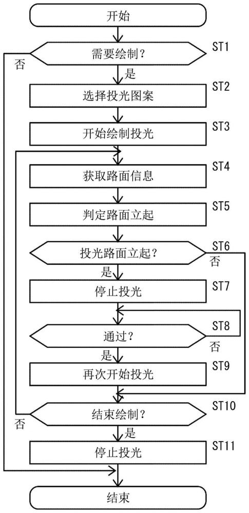 具有路面绘制功能的车辆的制作方法