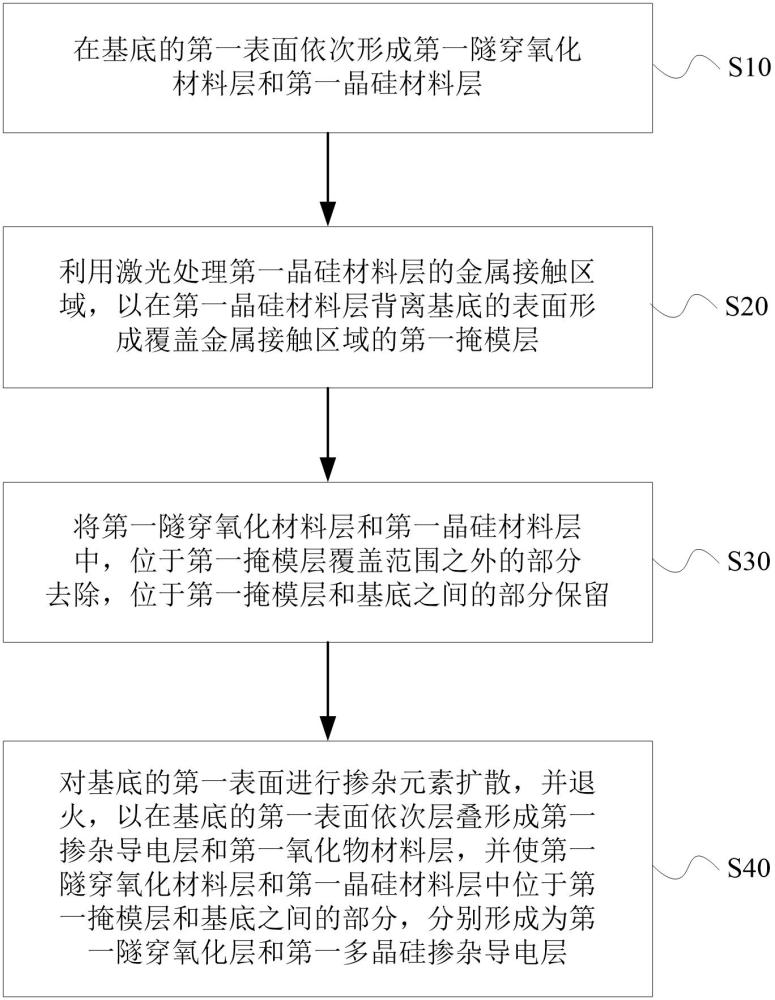 太阳能电池及其制作方法、光伏组件与流程