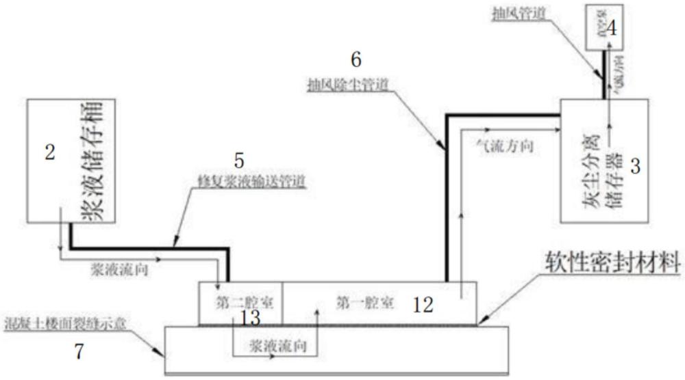 基于真空灌注的混凝土楼面裂缝修复系统及其修复方法与流程