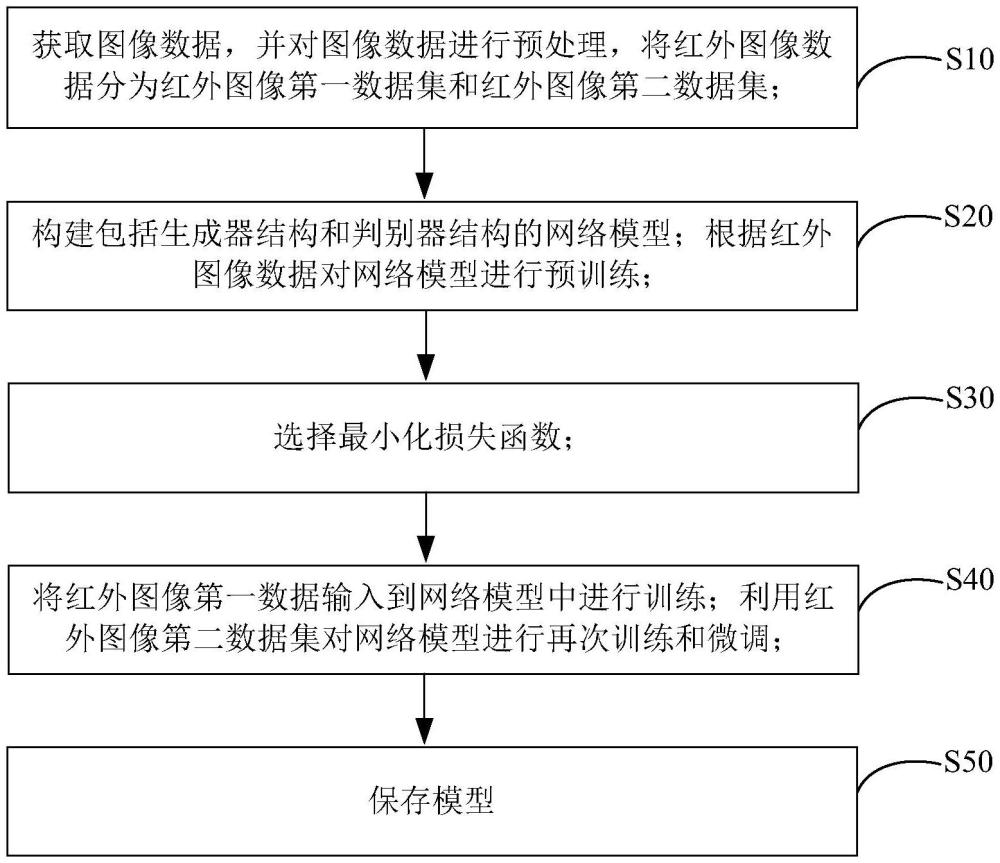 一种基于密集残差和引导注意力的红外图像生成的方法与流程