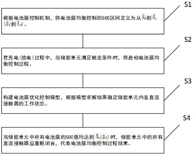 考虑电池状态反馈的电化学储能系统簇级均衡控制方法与流程