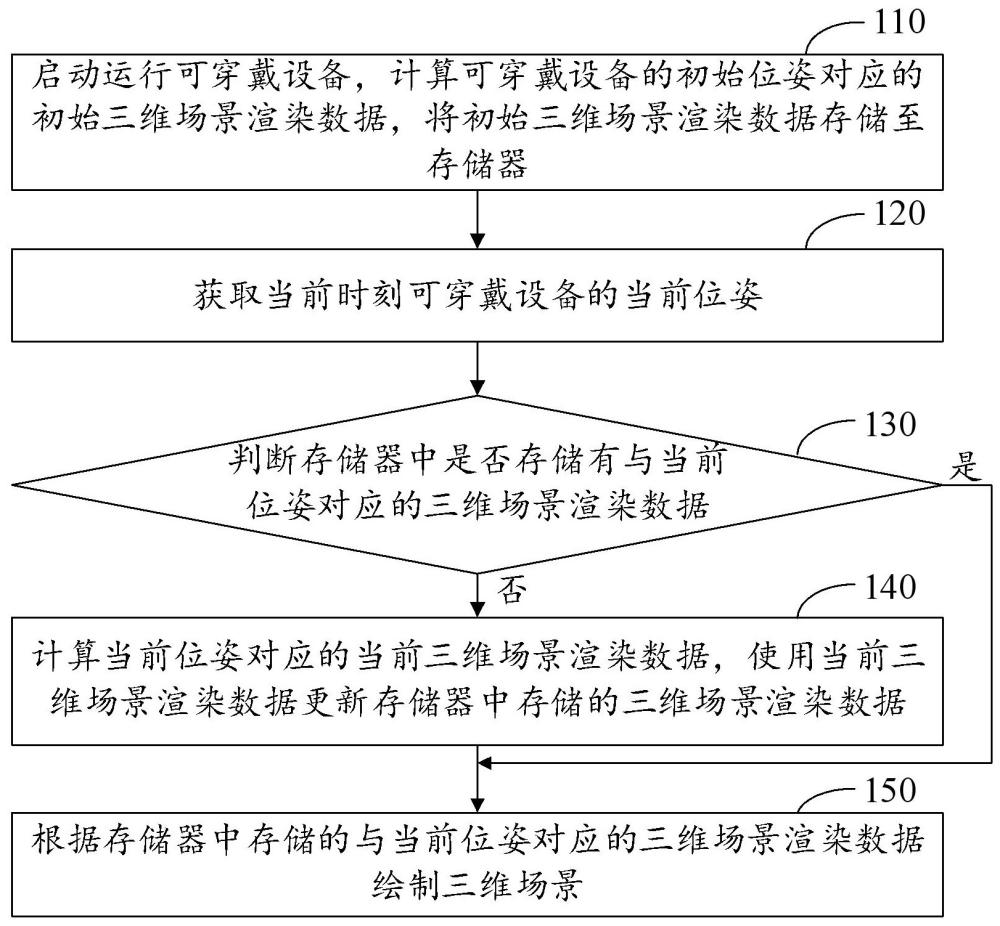 三维场景绘制方法、装置、可穿戴设备及存储介质与流程