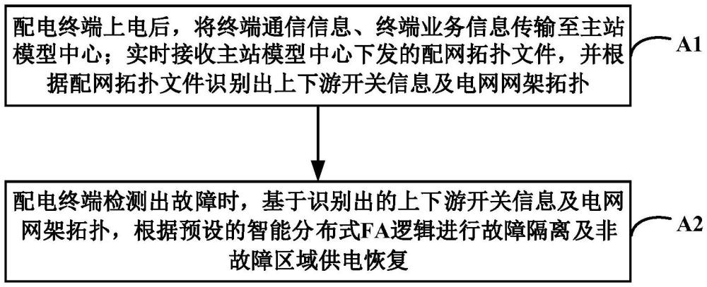 一种配电网故障处理方法、设备及系统与流程