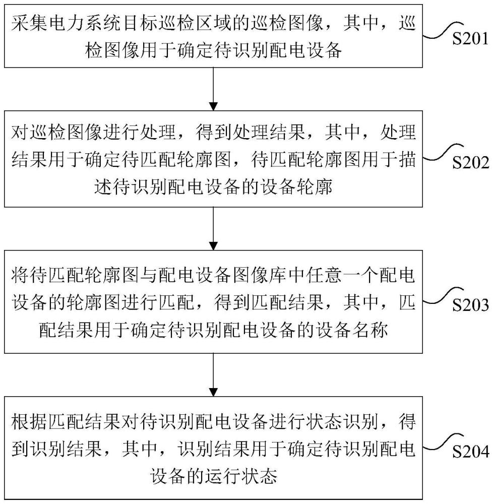 配电设备运行状态识别方法、装置、计算机程序产品与流程