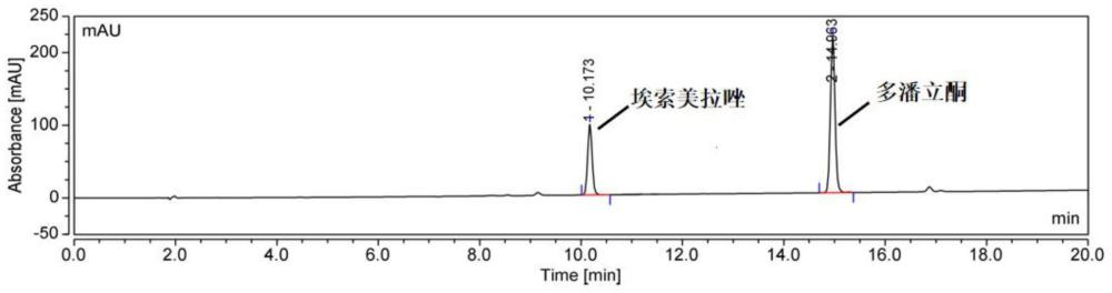 一种检测人血浆中多潘立酮和埃索美拉唑的LC-MS/MS方法与流程