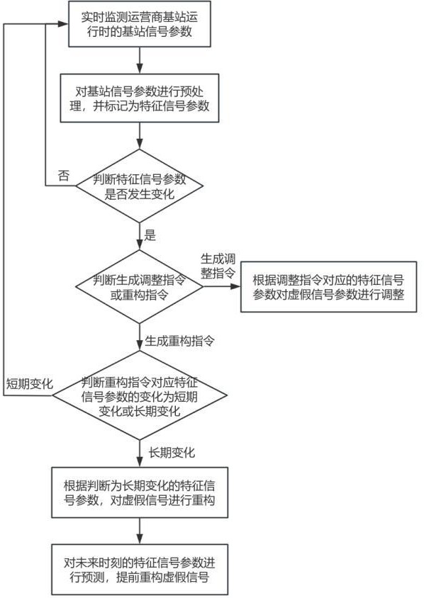 一种动态调整移动通信系统中干扰抑制机制装置及方法与流程