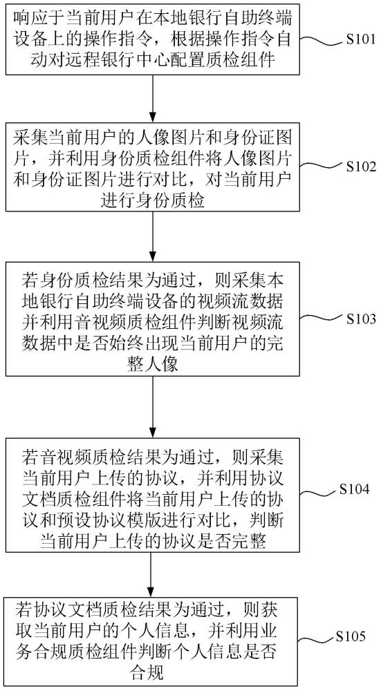 一种用于远程银行的质检方法、装置、计算机设备及介质与流程