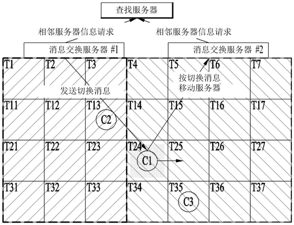 V2X消息发送和接收相关用户设备、服务器及操作方法与流程