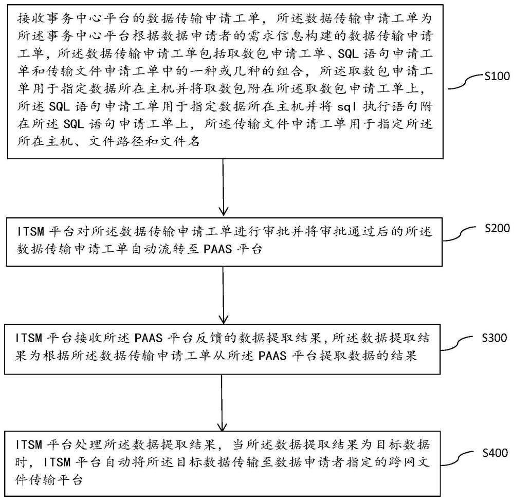 一种跨网段间的数据传输方法及装置与流程