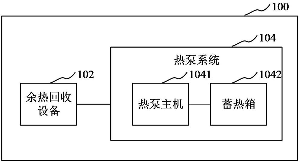 配电房的余热回收利用系统和方法与流程