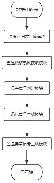 基于可见光通信技术的智能工业照明系统的制作方法