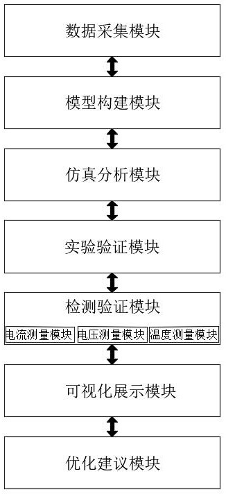 一种动力电池连接强度分析系统