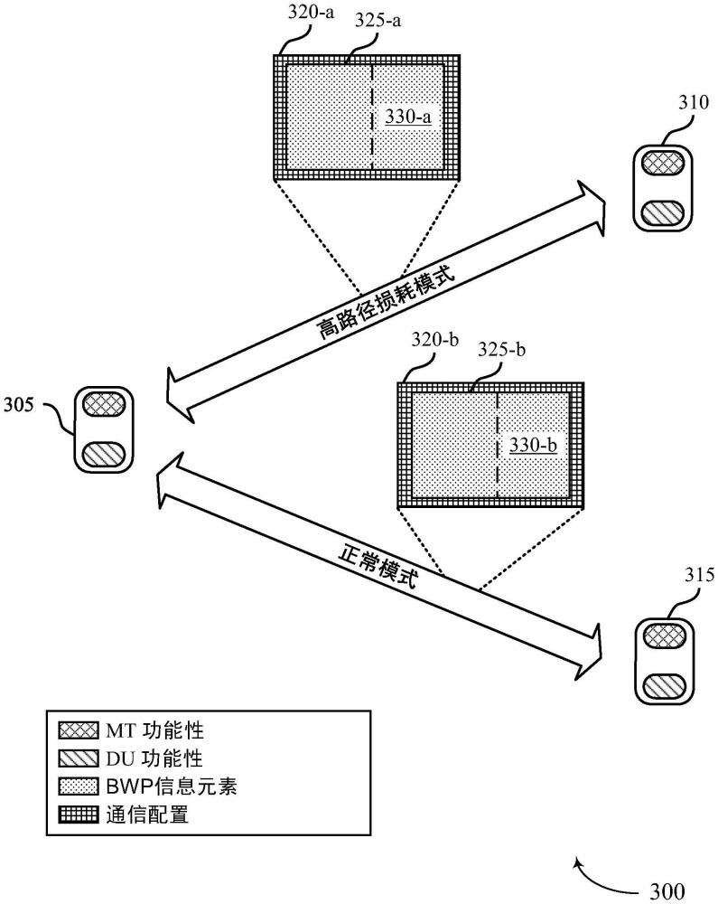 用于高路径损耗操作的通信配置的制作方法