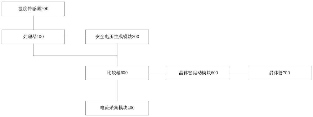 一种断路器温度补偿保护电路及固态断路器的制作方法