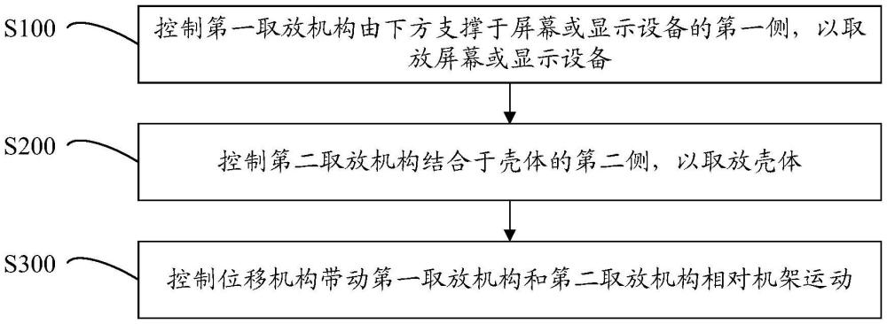 一种显示设备的装配方法及生产设备与流程