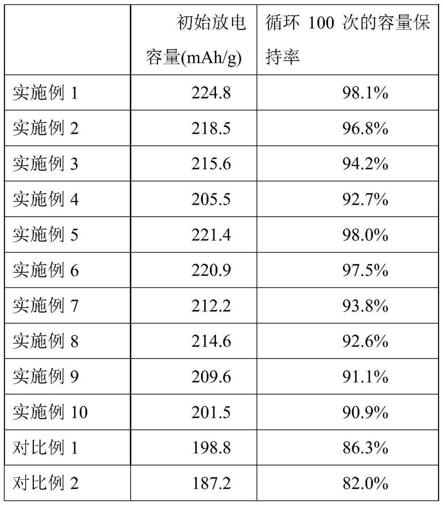 一种喷雾热解制备三元前驱体的方法及其应用与流程