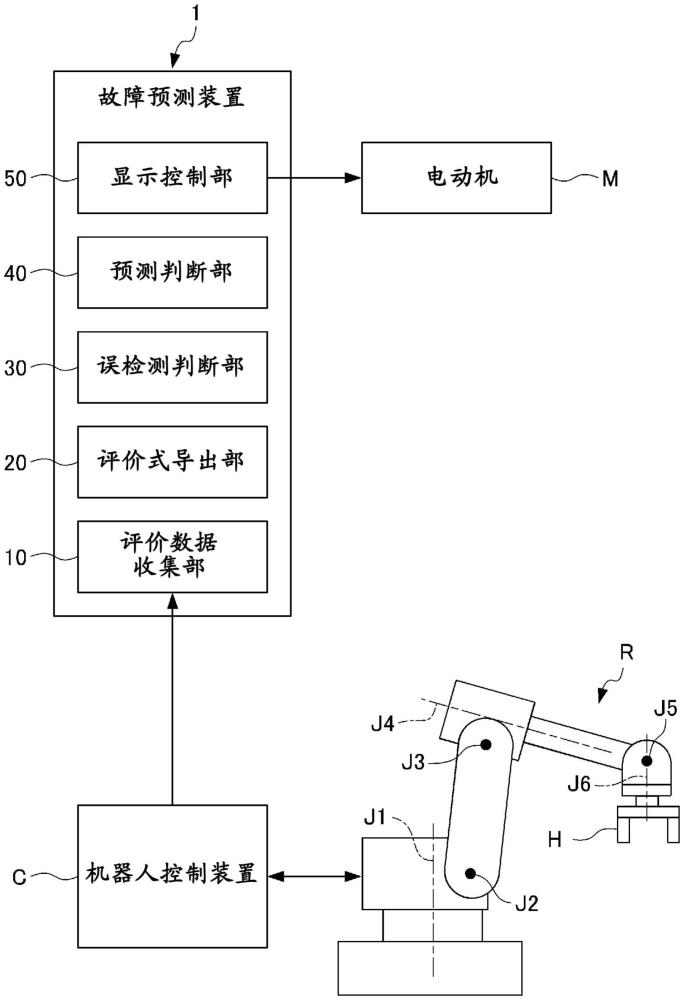 故障预测装置的制作方法