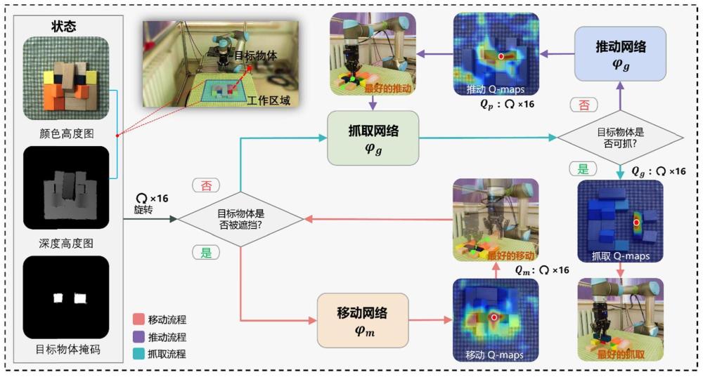 一种基于深度强化学习和动作协同的目标抓取方法与系统