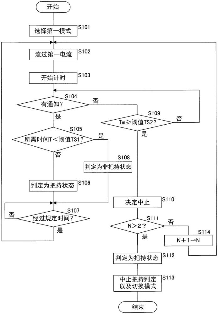 把持检测装置及计算机程序的制作方法