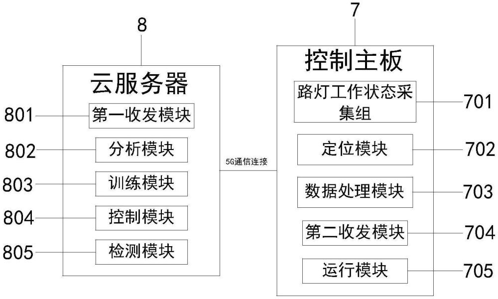 一种基于物联网的智慧路灯单灯控制系统的制作方法