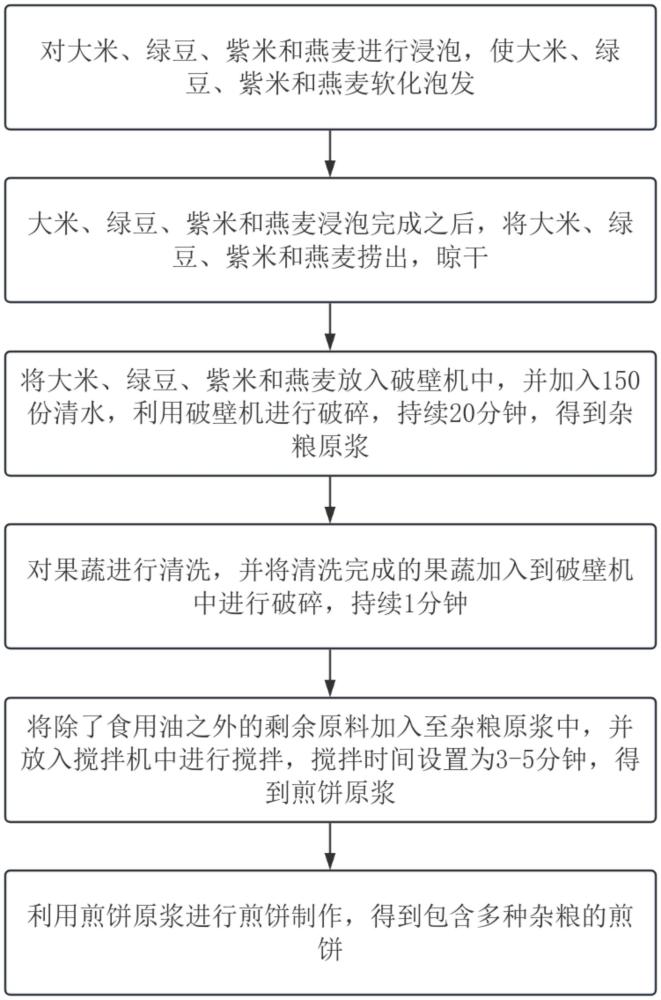 一种包含多种杂粮的煎饼及其制作方法与流程