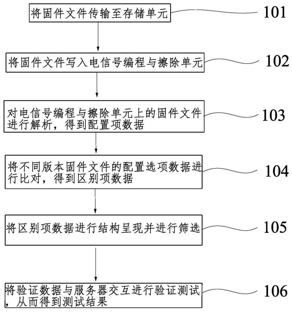 固件解析及验证方法、治具、计算机设备及存储介质与流程