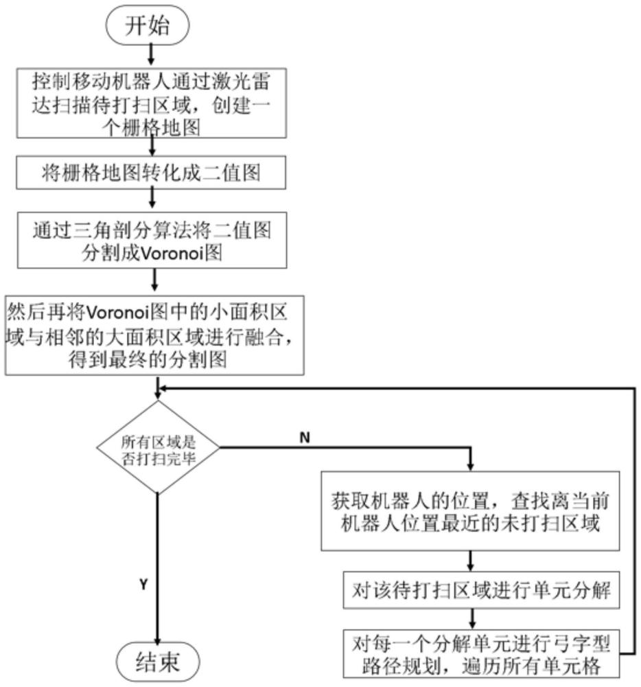 一种基于分区域和单位分解的全覆盖路径规划方法与流程