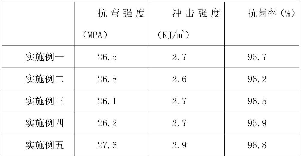 一种增韧型阻燃亚克力板及其生产工艺的制作方法