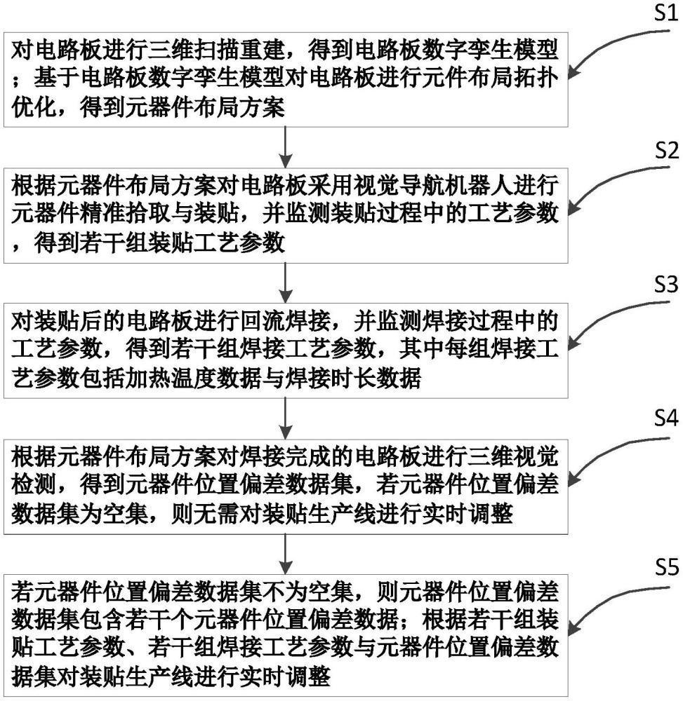 一种基于机器学习的工业自动化控制方法及系统与流程