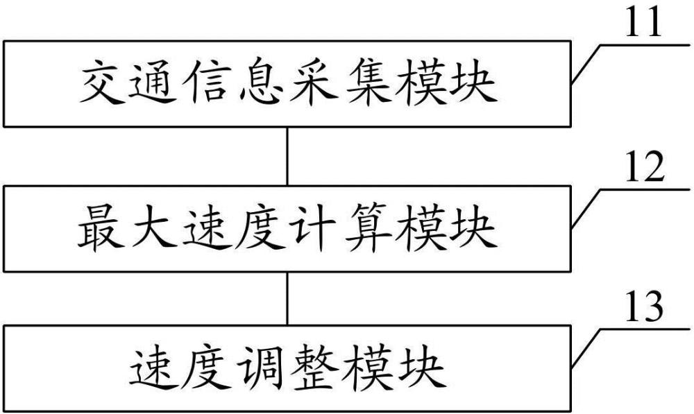 一种车辆速度调整系统、方法、设备及存储介质与流程