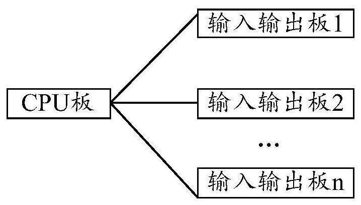 一种控制列车运行的一体化车载设备、控制方法和装置与流程