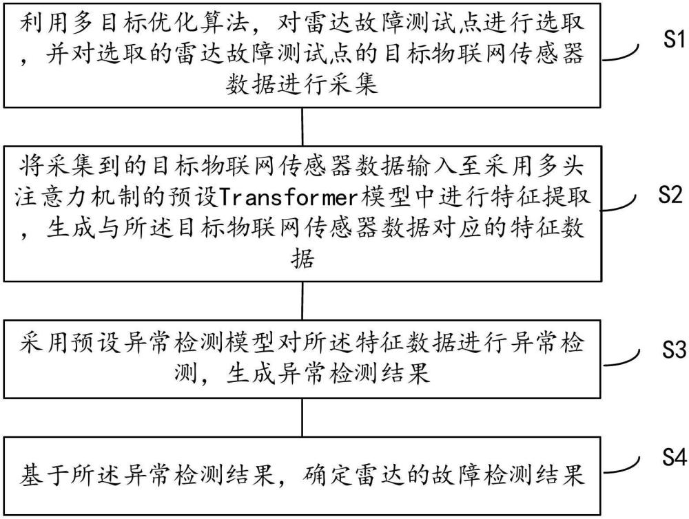 雷达故障检测方法、装置、设备和存储介质与流程