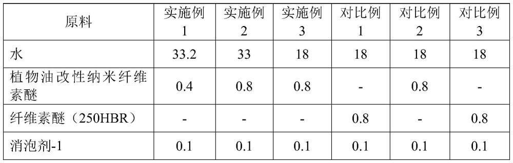 一种生物基涂料及其制备方法与应用与流程